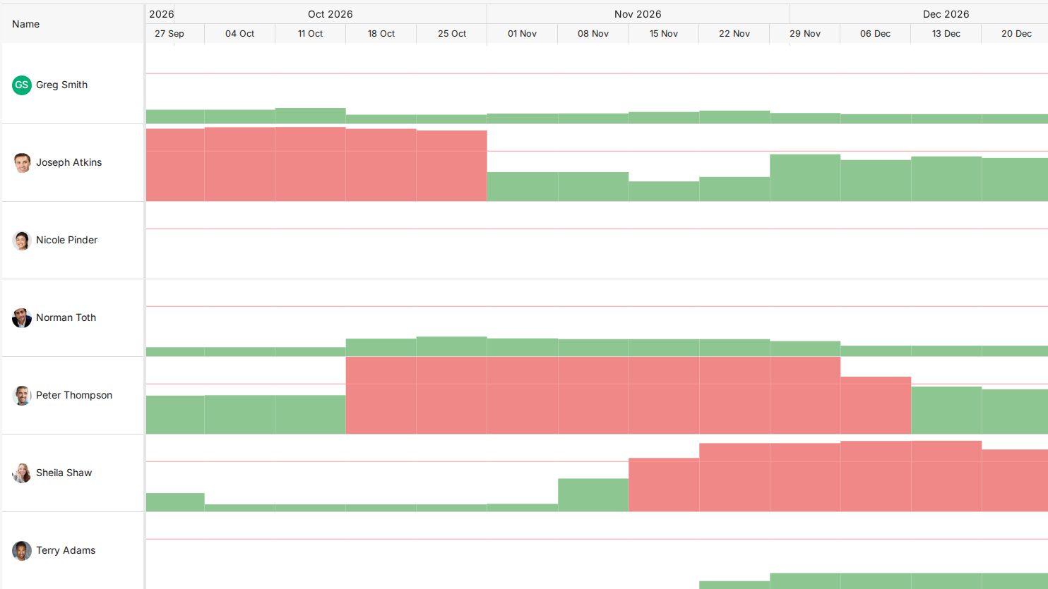 Capacity Planning