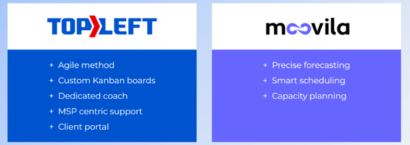 Pic 1 (Moovila and TopLeft Diagram)