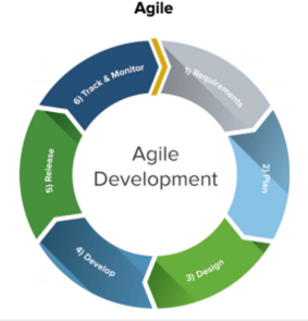 Pic 10 (Agile Rotation Cycle)